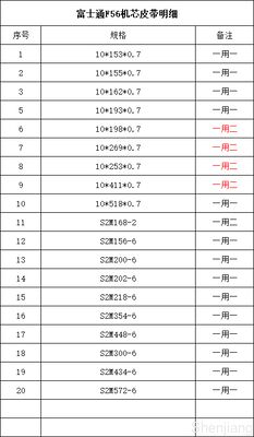 FUJITSU F56 KD03234-C930 Счетный диспенсер зубной ремень 10 * 125 * S2M для банкоматов Части